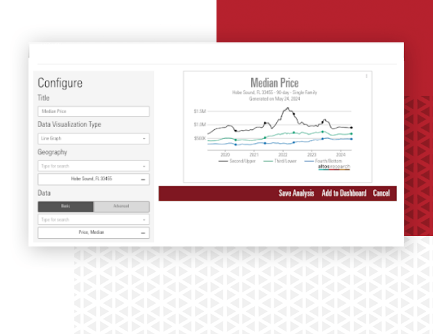 AA Website Chart with Background